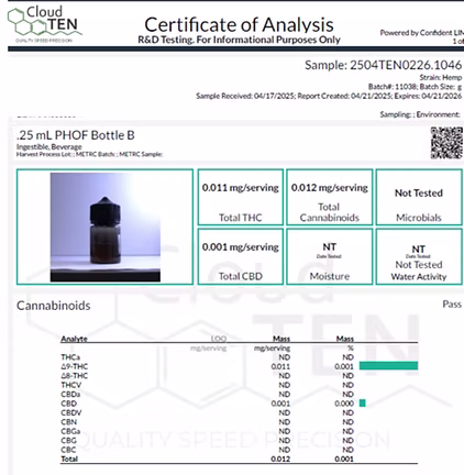 Sup certificate of analysis document 1