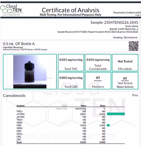 Sup certificate of analysis document 2